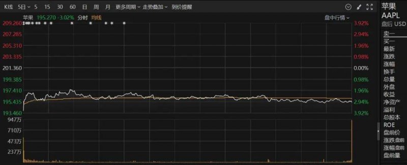 数毛社：《荒野大镖客2》加入光追要更加困难
