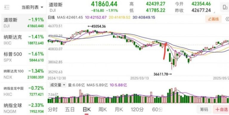 外汇ex平台出金流程我在EX外汇官网上流程了3个月，竟然发现了这些不为人知的交易秘诀！